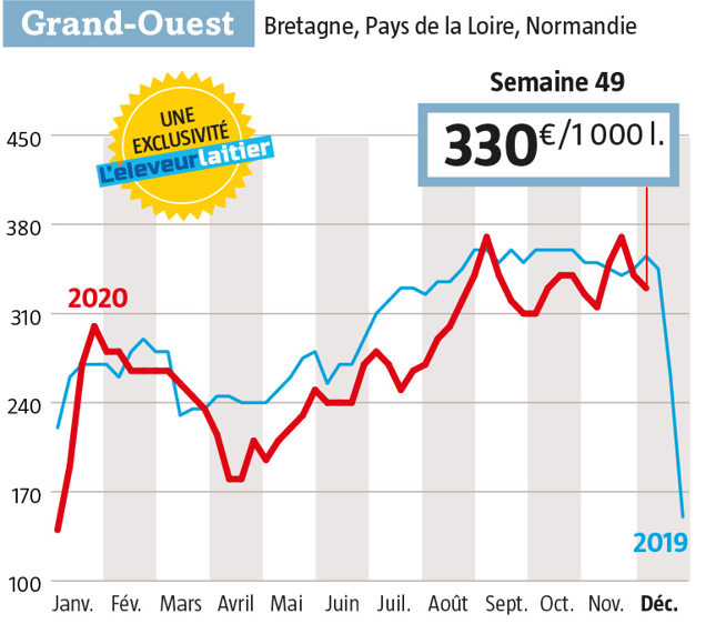 Notre observatoire sur www.eleveur-laitier.fr